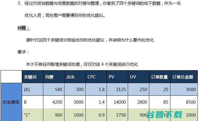 百度SEM中级认证试题及答案 SEM 百度竞价 百度 好文分享 第7张