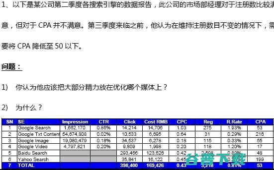 百度SEM中级认证试题及答案 SEM 百度竞价 百度 好文分享 第6张