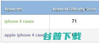 实战SEO关键词研究 SEO 好文分享 第2张