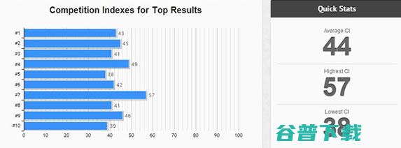 实战SEO关键词研究 SEO 好文分享 第10张