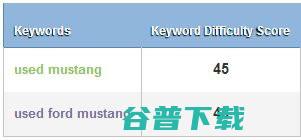 实战SEO关键词研究 SEO 好文分享 第3张