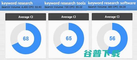 实战SEO关键词研究 SEO 好文分享 第23张