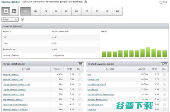 实战SEO关键词研究 SEO 好文分享 第18张