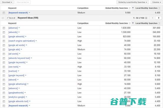 实战SEO关键词研究 SEO 好文分享 第15张