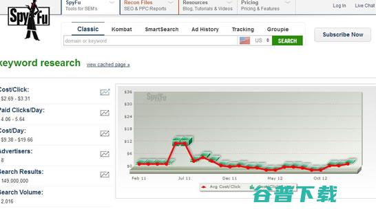 实战SEO关键词研究 SEO 好文分享 第19张