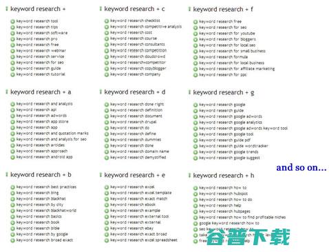 实战SEO关键词研究 SEO 好文分享 第17张