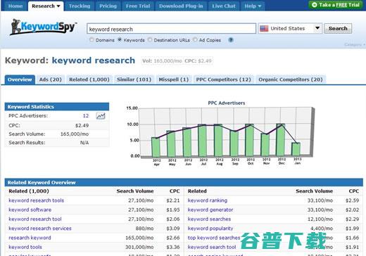 实战SEO关键词研究 SEO 好文分享 第20张