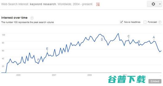 实战SEO关键词研究 SEO 好文分享 第21张