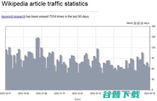 实战SEO关键词研究 SEO 好文分享 第22张