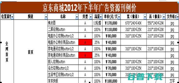 做京东运营2年的感悟 (做京东运营累不累)