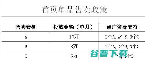 做京东运营2年的感悟 电商 京东 好文分享 第3张