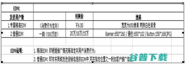 做京东运营2年的感悟 电商 京东 好文分享 第5张