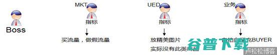 如何让数据说话—实例分析 电商 运营 好文分享 第14张