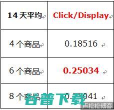 如何让数据说话—实例分析 电商 运营 好文分享 第4张