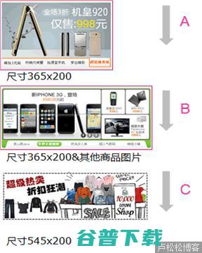 如何让数据说话—实例分析 电商 运营 好文分享 第5张