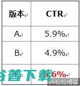 如何让数据说话—实例分析 电商 运营 好文分享 第6张