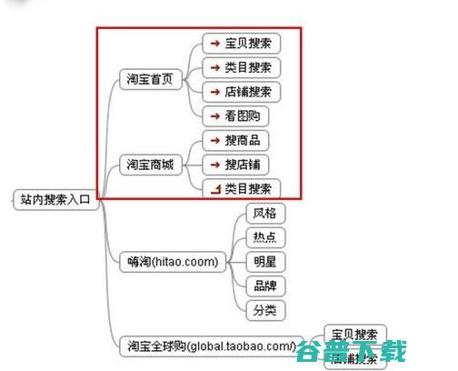 淘宝流量的主要来源及流量 流量分析 (淘宝流量的主要来源)