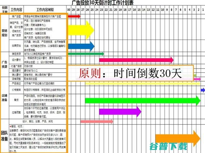 流量分析：淘宝流量的主要来源及流量 SEO 淘宝 好文分享 第5张