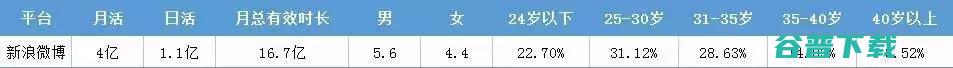 今日头条、腾讯等各大信息流渠道特性盘点 今日头条 广告 网络营销 互联网 好文分享 第3张