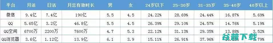 今日头条、腾讯等各大信息流渠道特性盘点 今日头条 广告 网络营销 互联网 好文分享 第1张