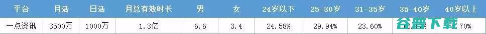 今日头条、腾讯等各大信息流渠道特性盘点 今日头条 广告 网络营销 互联网 好文分享 第7张