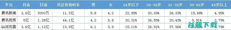 今日头条、腾讯等各大信息流渠道特性盘点 今日头条 广告 网络营销 互联网 好文分享 第2张