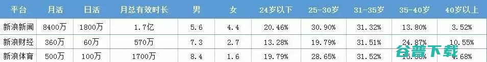 今日头条、腾讯等各大信息流渠道特性盘点 今日头条 广告 网络营销 互联网 好文分享 第4张