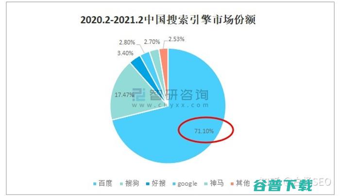 百度搜索流量还值得做吗  搜索引擎 百度 好文分享 第5张