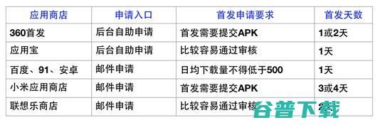 零经验接手APP运营推广，聊聊我是怎么熬过来的 移动互联网 创业 好文分享 第2张