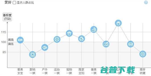 三年运营总监透露的淘宝SEO搜索排名：标题优化秘笈 SEO 淘宝 好文分享 第13张