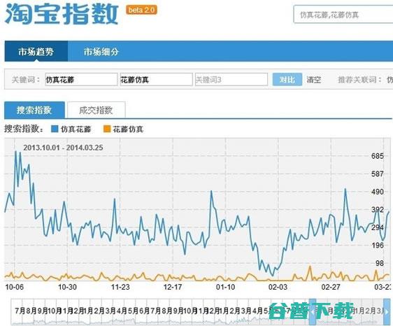 三年运营总监透露的淘宝SEO搜索排名：标题优化秘笈 SEO 淘宝 好文分享 第4张