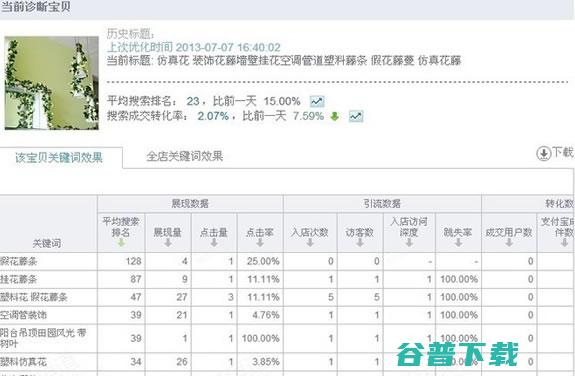 三年运营总监透露的淘宝SEO搜索排名：标题优化秘笈 SEO 淘宝 好文分享 第10张