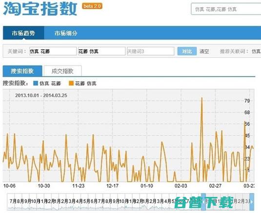 三年运营总监透露的淘宝SEO搜索排名：标题优化秘笈 SEO 淘宝 好文分享 第5张