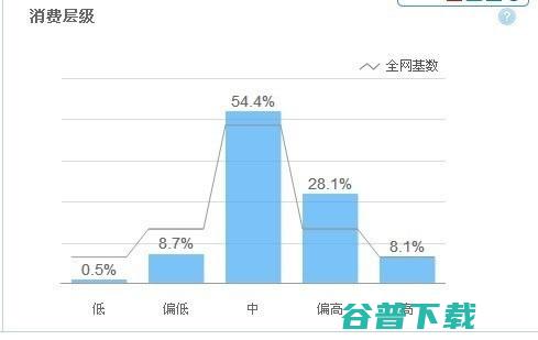 三年运营总监透露的淘宝SEO搜索排名：标题优化秘笈 SEO 淘宝 好文分享 第14张