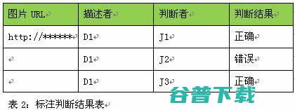 一款用于改进图片搜索效果的标注游戏 百度 搜索引擎 好文分享 第12张