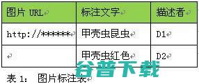 一款用于改进图片搜索效果的标注游戏 百度 搜索引擎 好文分享 第11张