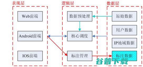 一款用于改进图片搜索效果的标注游戏 百度 搜索引擎 好文分享 第10张