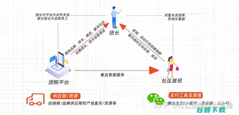 地方团购导航网站月入万元经验分享