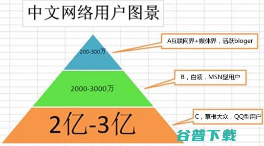 真实的用户 真实的中国互联网 (真实的用户真名是什么)