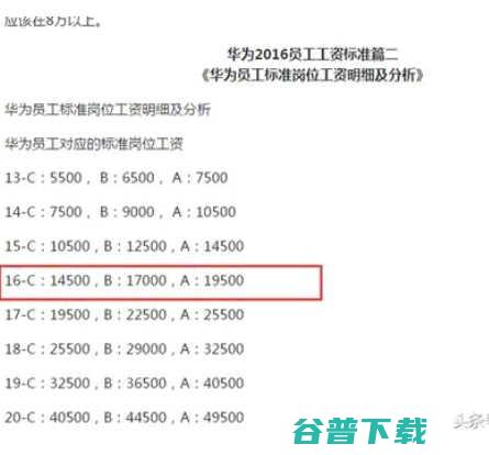 因员工说真话，任正非下令:不许打击报复，并且连升两级 IT业界 第2张