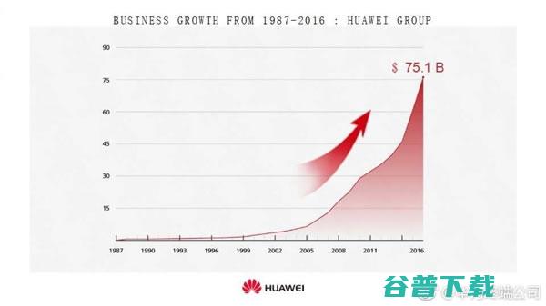 民企奇迹！30年前的 IT业界 第4张