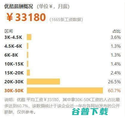 2018年互联网公司薪酬排行 IT业界 第4张