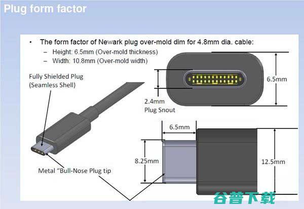 Android手机将标配USB-C接口 日后必成主流 移动互联网 第3张