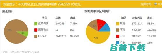 体验360网站卫士：网站加速与保护 软件测评 第5张