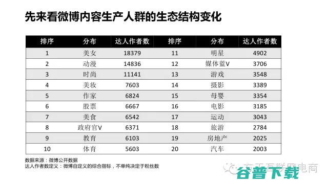 一份行业深度报告，揭秘网红经济是什么鬼！ 移动互联网 第4张