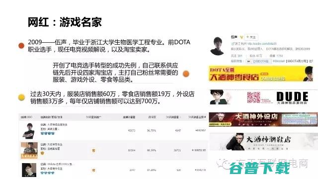 一份行业深度报告，揭秘网红经济是什么鬼！ 移动互联网 第8张