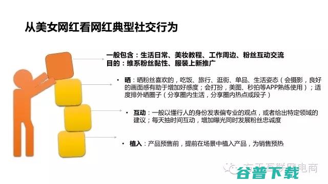 一份行业深度报告，揭秘网红经济是什么鬼！ 移动互联网 第21张