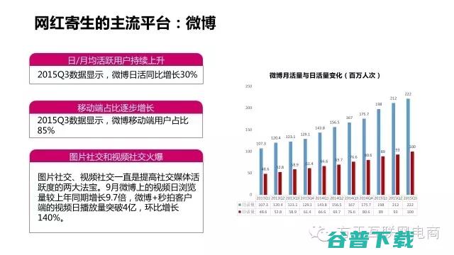 一份行业深度报告，揭秘网红经济是什么鬼！ 移动互联网 第25张