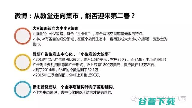 一份行业深度报告，揭秘网红经济是什么鬼！ 移动互联网 第24张