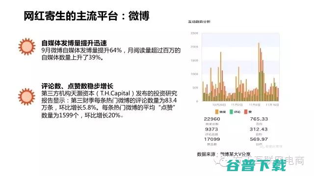 一份行业深度报告，揭秘网红经济是什么鬼！ 移动互联网 第26张